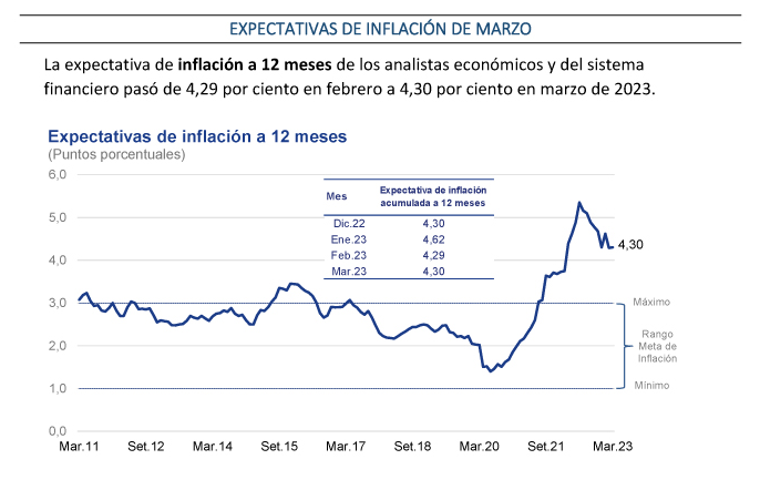 Expectativas De Crecimiento Del Pbi Se Redujeron Para El Sector Empresarial Amcham News 3526